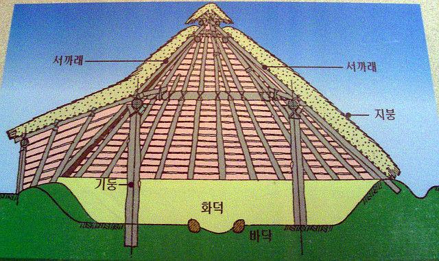 Amsa-dong - schéma d'une hutte