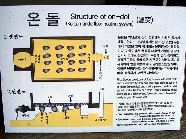 Yong-in folk village - Explanatory sign about the ondol